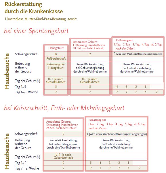 Rückerstattung