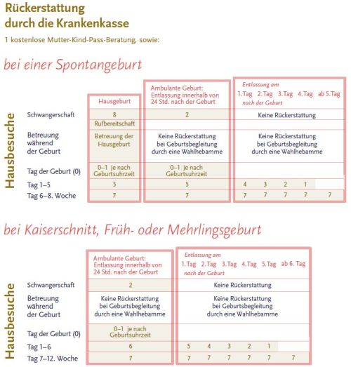 kostenuberblick 2023